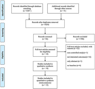 Meta-Analysis of the Effect of Exercise on Neuropathic Pain Induced by Peripheral Nerve Injury in Rat Models